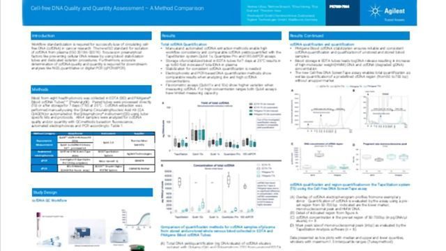 Assessing the Quality and Quantity of Cell-Free DNA content piece image 