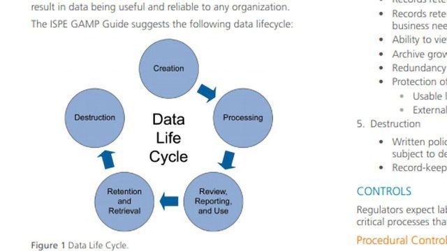 Data Integrity in the Analytical Lab content piece image 