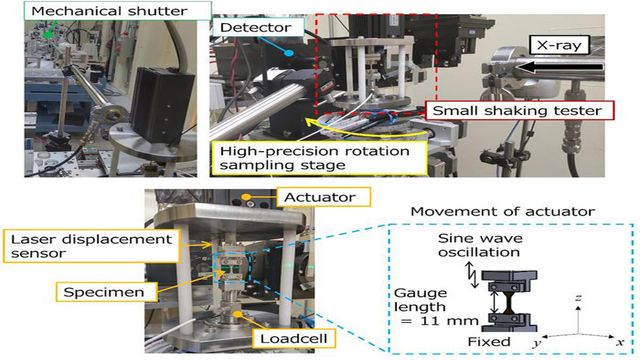 A labelled image of the novel system. 