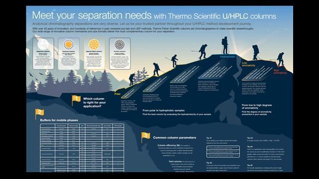 Meet Your Separation Needs With Thermo Scientific  content piece image 