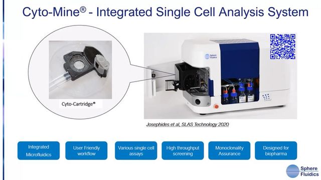 Novel Bioassays in Picodroplets for Single-Cell Analysis content piece image 