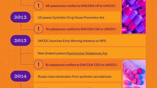 Novel Psychoactive Substances content piece image 