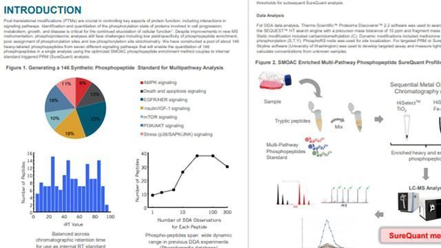 Quantitative, Comprehensive Multi-pathway Signaling Analysis content piece image 