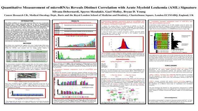 Quantitative Measurement of microRNAs Reveals Distinct Correlation with Acute Myeloid Leukemia (AML) Signature content piece image 