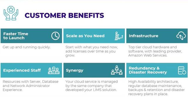 The Advantage of a Cloud LIMS in Empowering Lab’s Digital Transformation content piece image 