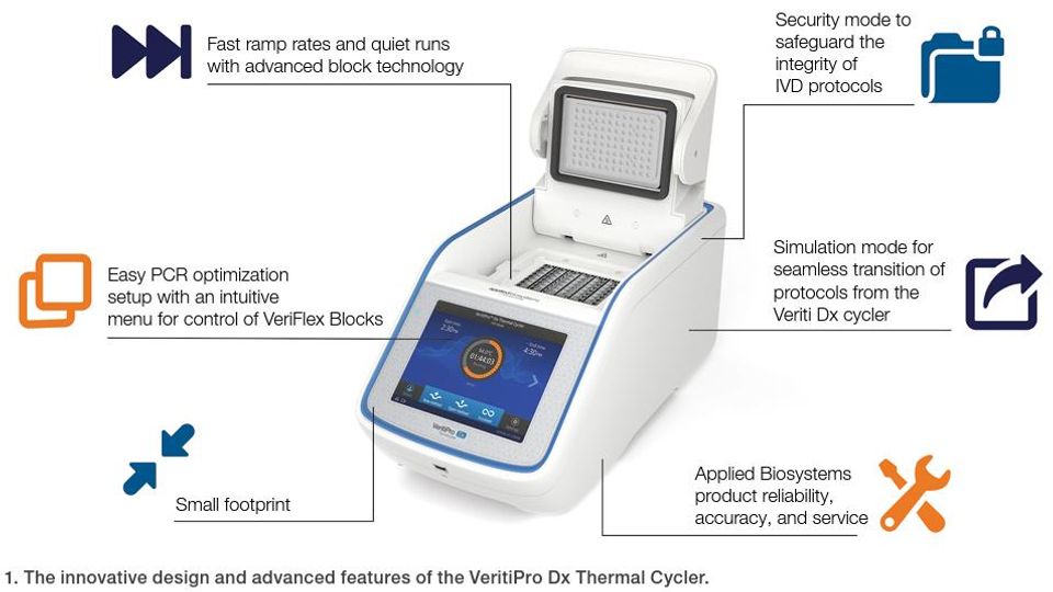 VeritiPro Dx Figure 1